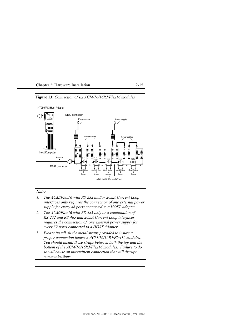 Chapter 2: hardware installation 2-15 | Connect Tech NT960/PCI User Manual | Page 45 / 88