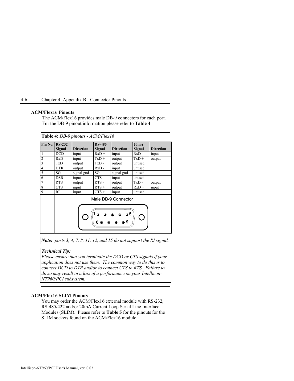 Acm/flex16 pinouts, Acm/flex16 slim pinouts, Table 4: db-9 pinouts - acm/flex16 | Acm/flex16 pinouts -6, Acm/flex16 slim pinouts -6, Table 4: db-9 pinouts - acm/flex16 -6 | Connect Tech NT960/PCI User Manual | Page 58 / 88