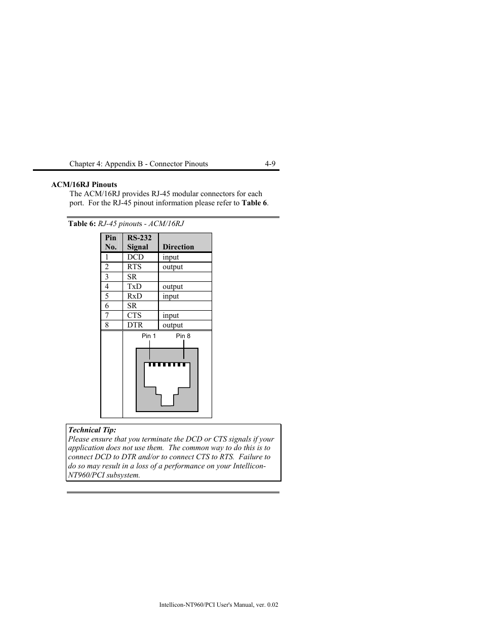 Acm/16rj pinouts, Table 6: rj-45 pinouts - acm/16rj, Acm/16rj pinouts -9 | Table 6: rj-45 pinouts - acm/16rj -9 | Connect Tech NT960/PCI User Manual | Page 61 / 88