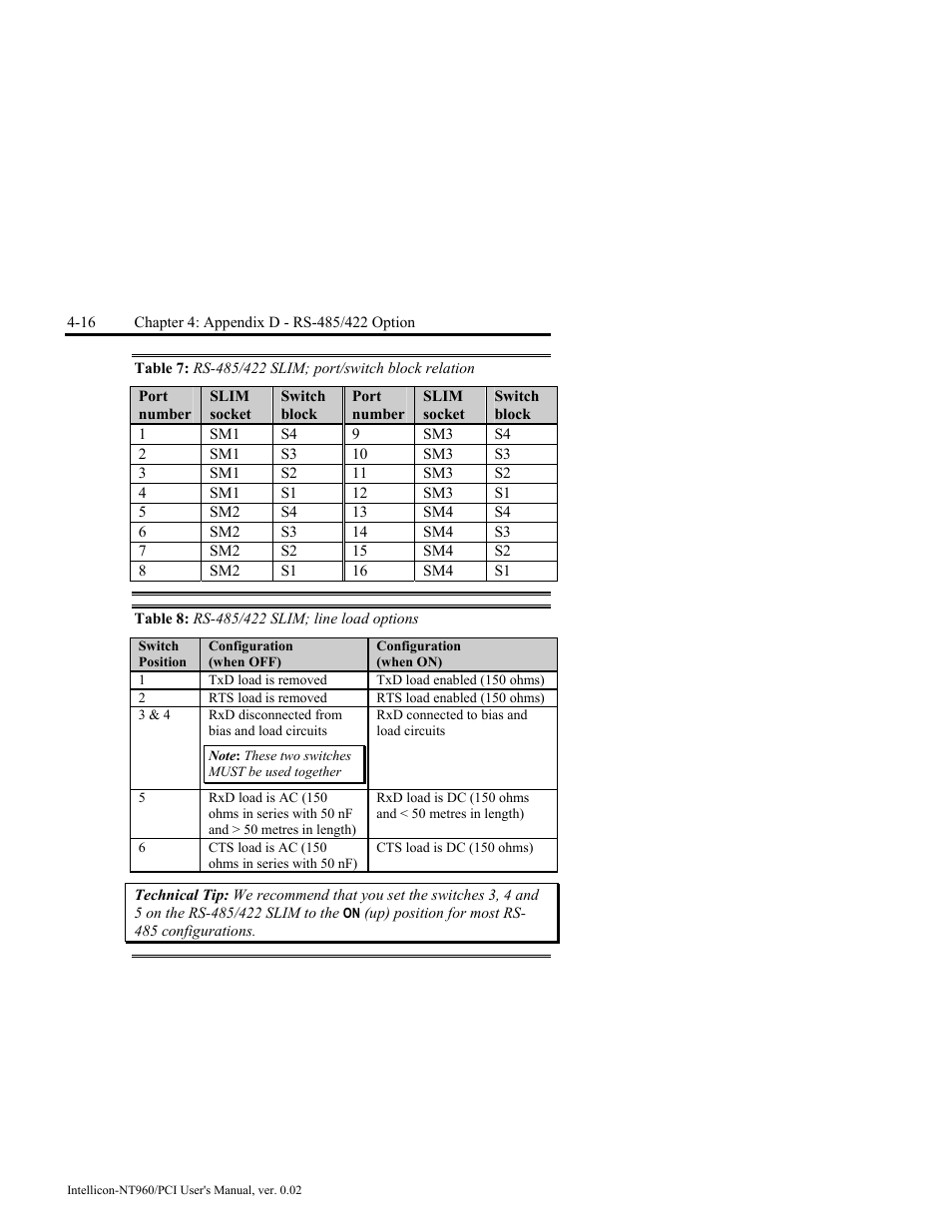 Table 8: rs-485/422 slim; line load options, Table 8: rs-485/422 slim; line load options -16 | Connect Tech NT960/PCI User Manual | Page 68 / 88