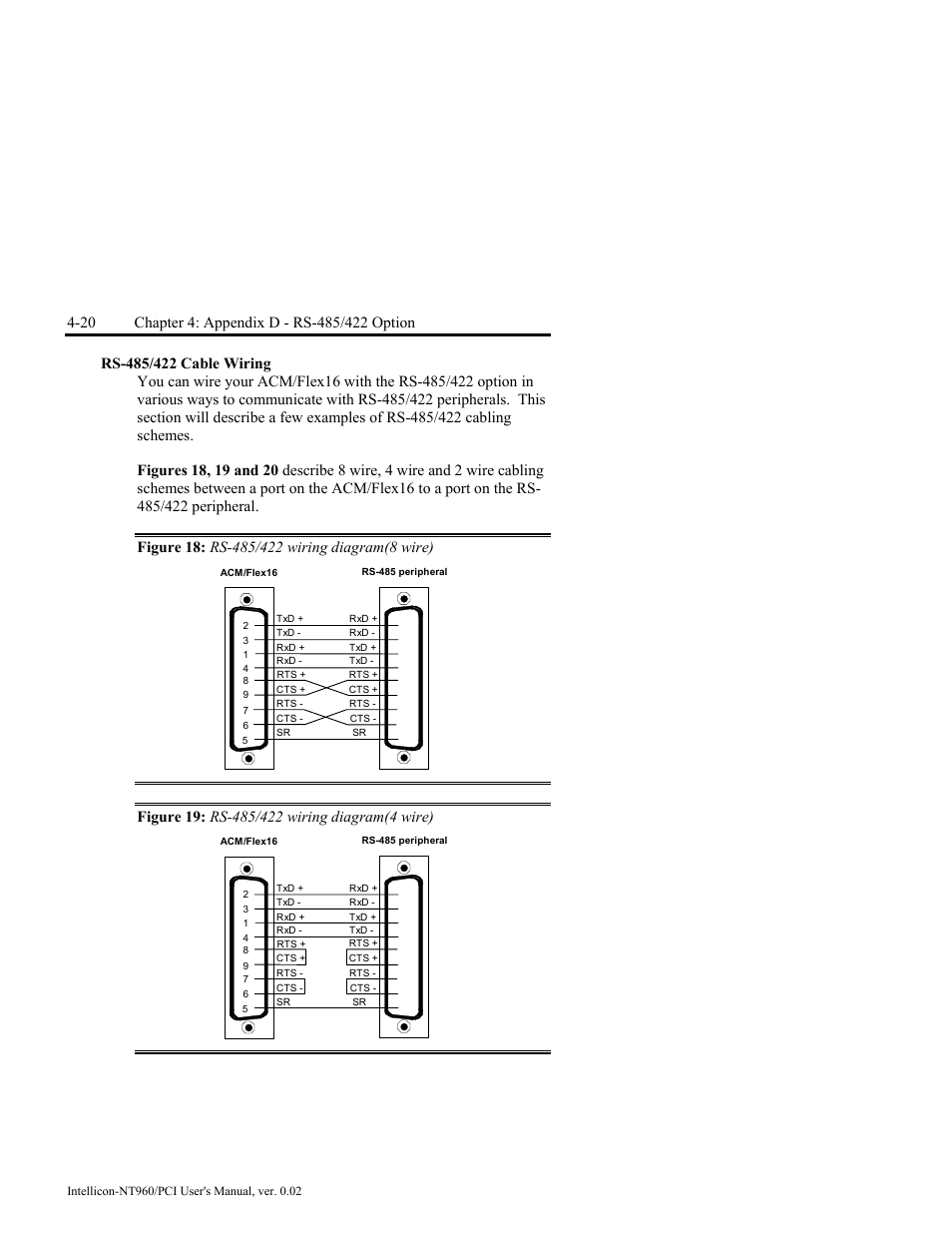 Rs-485/422 cable wiring, Figure 18: rs-485/422 wiring diagram(8 wire), Figure 19: rs-485/422 wiring diagram(4 wire) | Rs-485/422 cable wiring -20, Figure 18: rs-485/422 wiring diagram(8 wire) -20, Figure 19: rs-485/422 wiring diagram(4 wire) -20 | Connect Tech NT960/PCI User Manual | Page 72 / 88