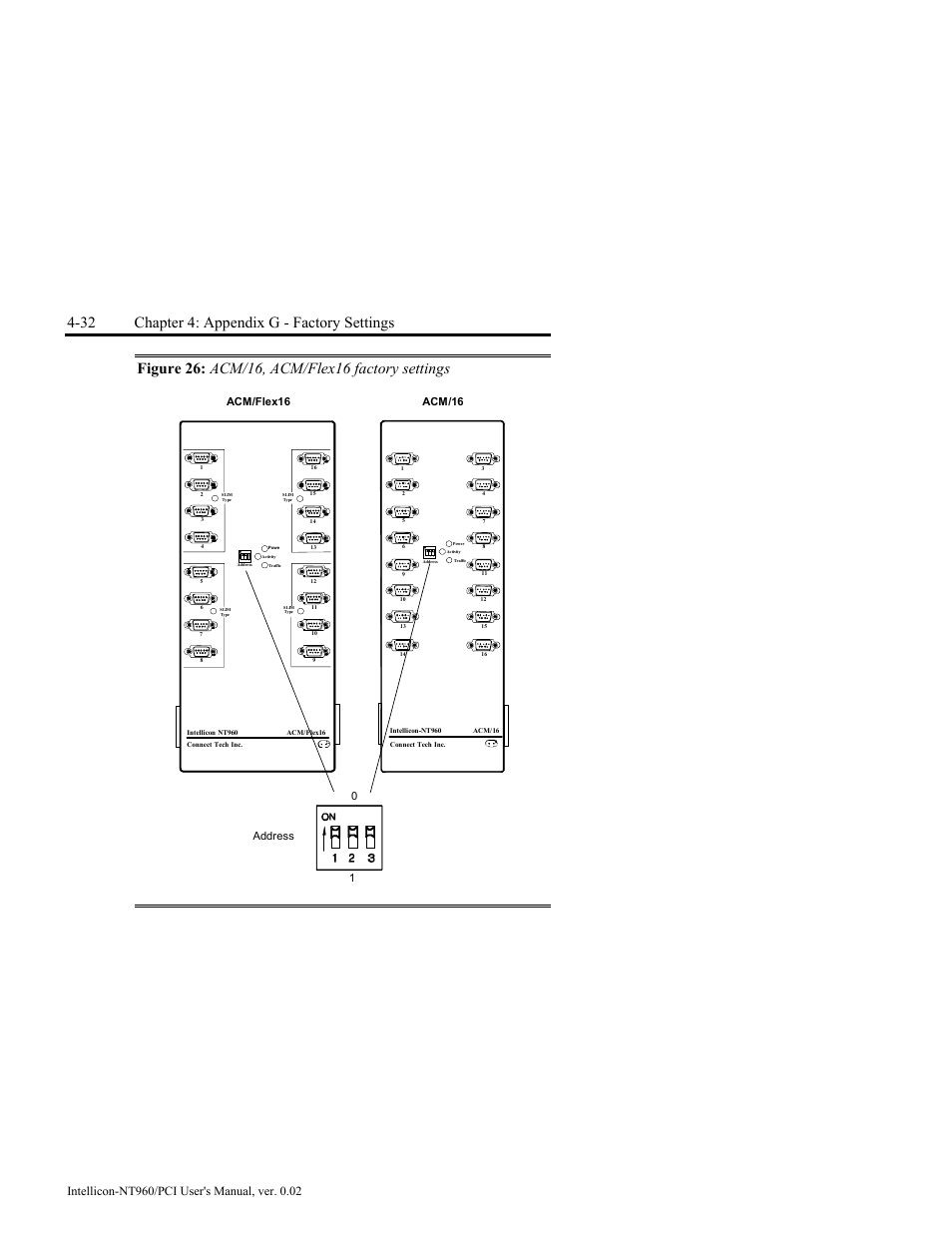 Figure 26: acm/16, acm/flex16 factory settings, Figure 26: acm/16, acm/flex16 factory settings -32, 32 chapter 4: appendix g - factory settings | Address 0 1, Acm/flex16 acm/16 | Connect Tech NT960/PCI User Manual | Page 84 / 88