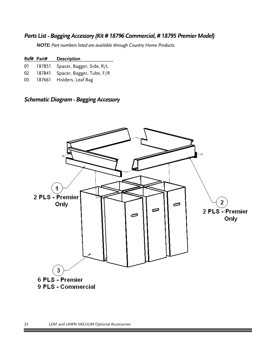 Schematic diagram - bagging accessory | DR Power Tow-Behind Vacuum Hose (Pre-August 2010) User Manual | Page 26 / 32