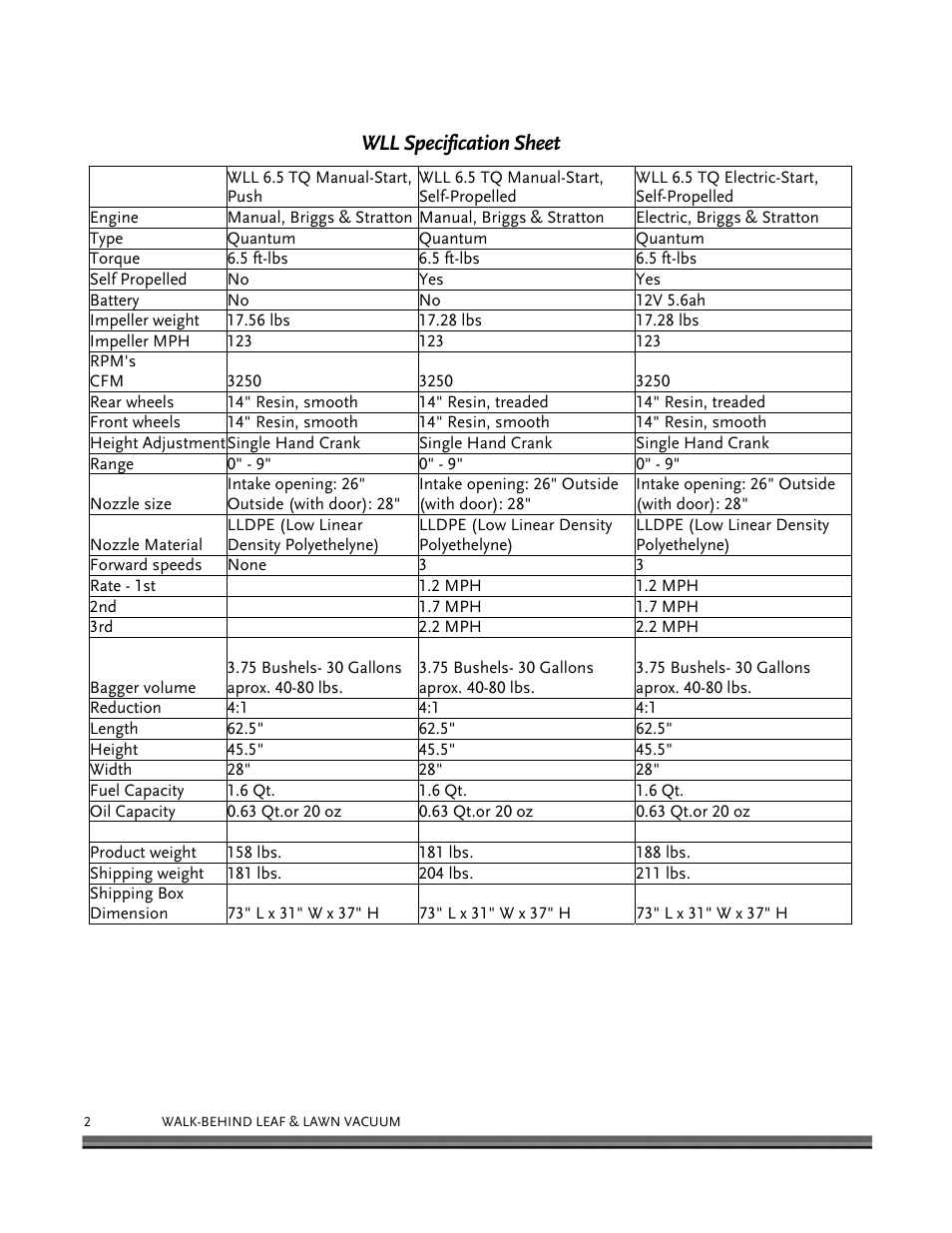 Wll specification sheet | DR Power Walk-Behind 6.5 (Pre-August 2010) User Manual | Page 6 / 62