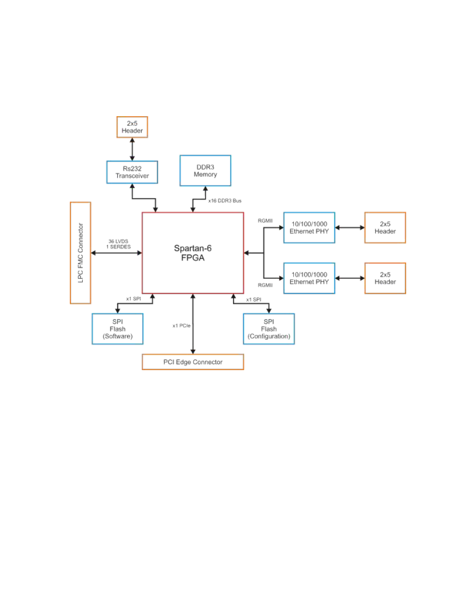 System block diagram | Connect Tech CTIM-00060 User Manual | Page 6 / 25