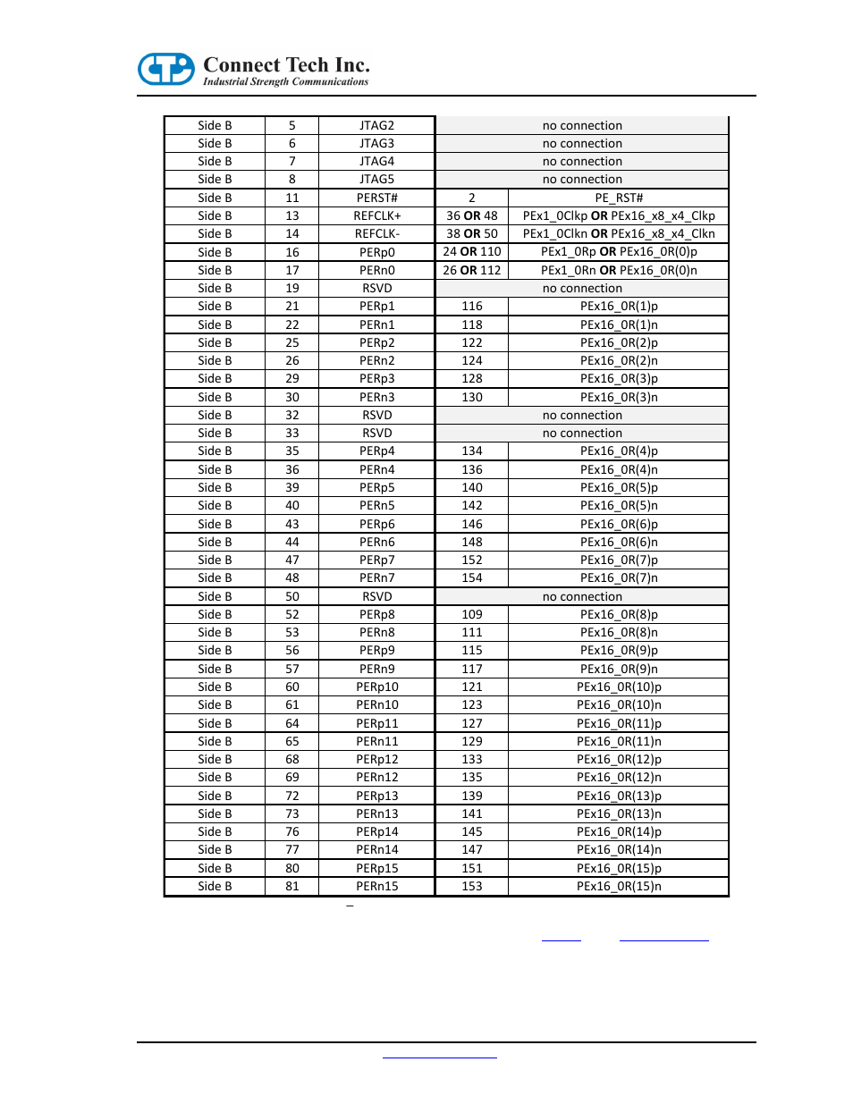 Connect Tech CTIM-00054 User Manual | Page 7 / 10