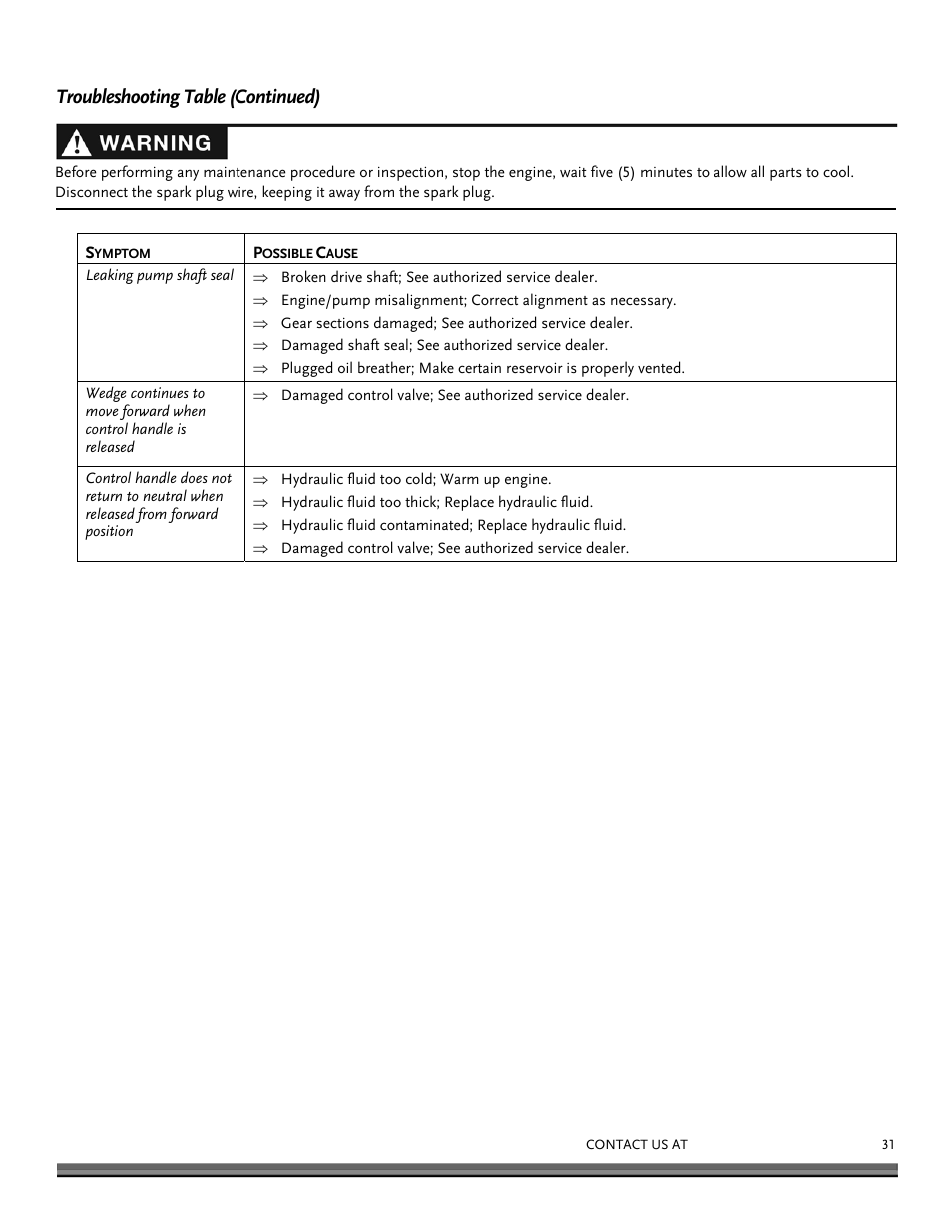 Troubleshooting table (continued) | DR Power 22-Ton (July 2013 - Present) User Manual | Page 31 / 36