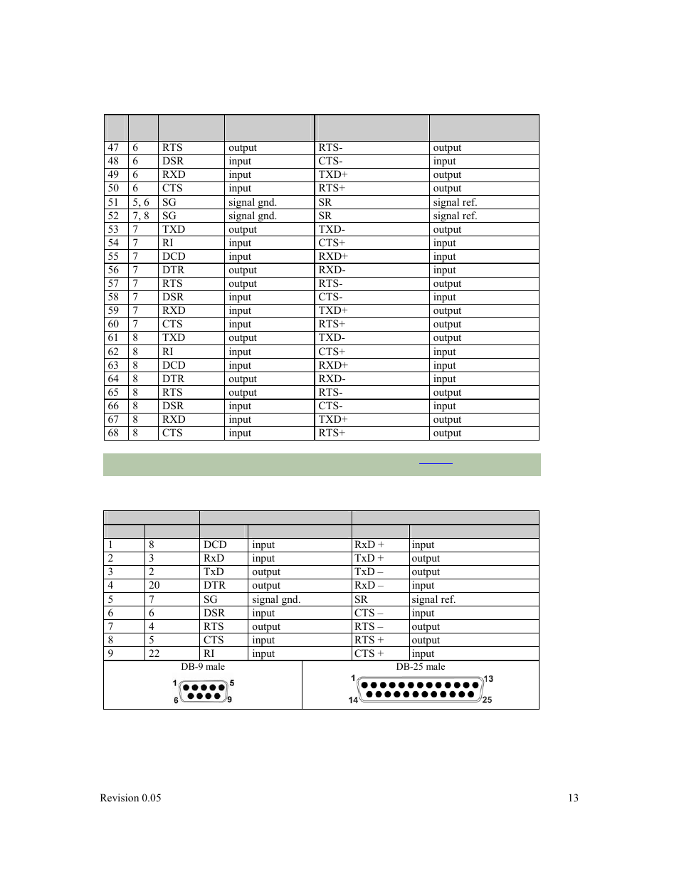 Table 4, For p | Connect Tech BlueStorm Multi-port Serial Adapter User Manual | Page 13 / 15