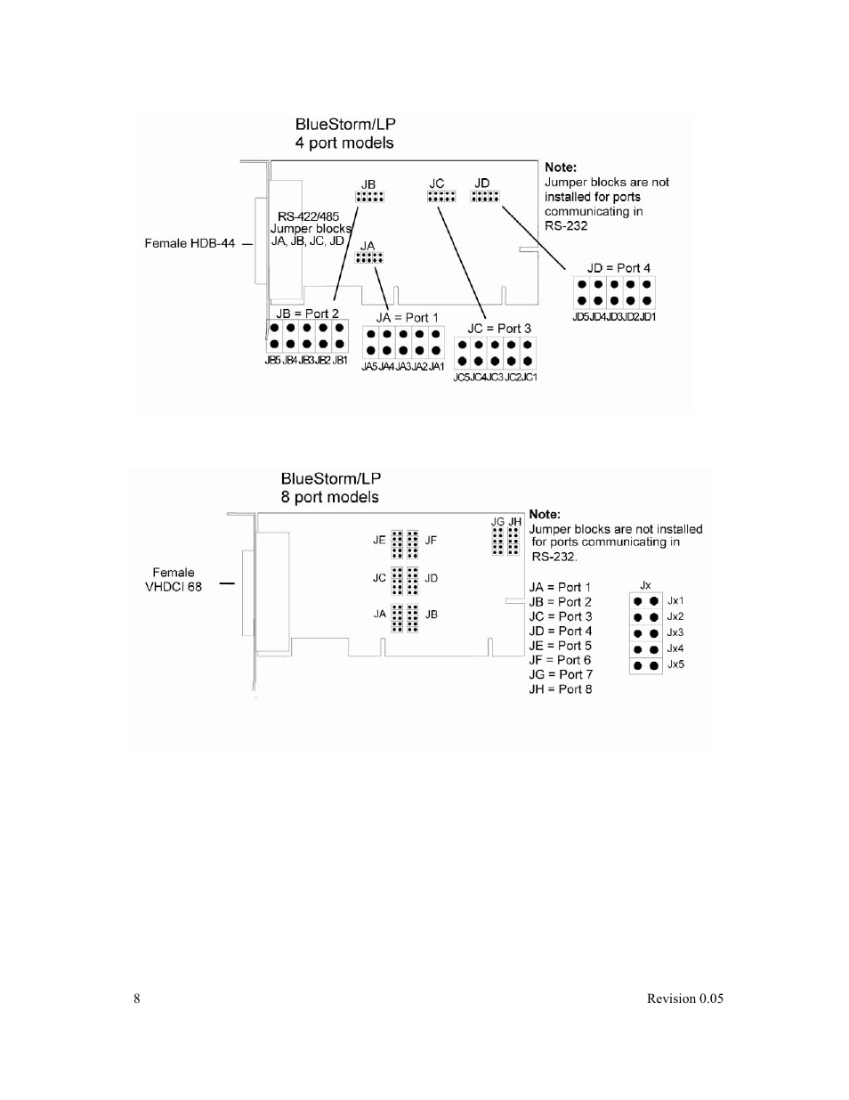 Figure 2 | Connect Tech BlueStorm Multi-port Serial Adapter User Manual | Page 8 / 15