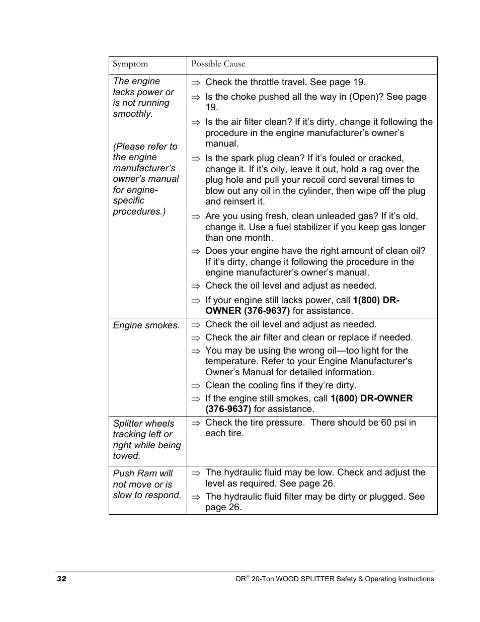 DR Power Hydraulic 20-Ton User Manual | Page 36 / 40