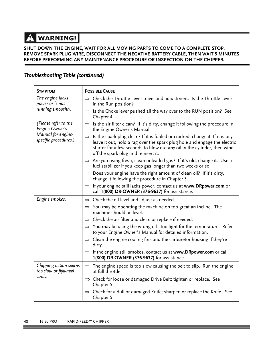 Troubleshooting table (continued) | DR Power 16.50 Pro User Manual | Page 52 / 80