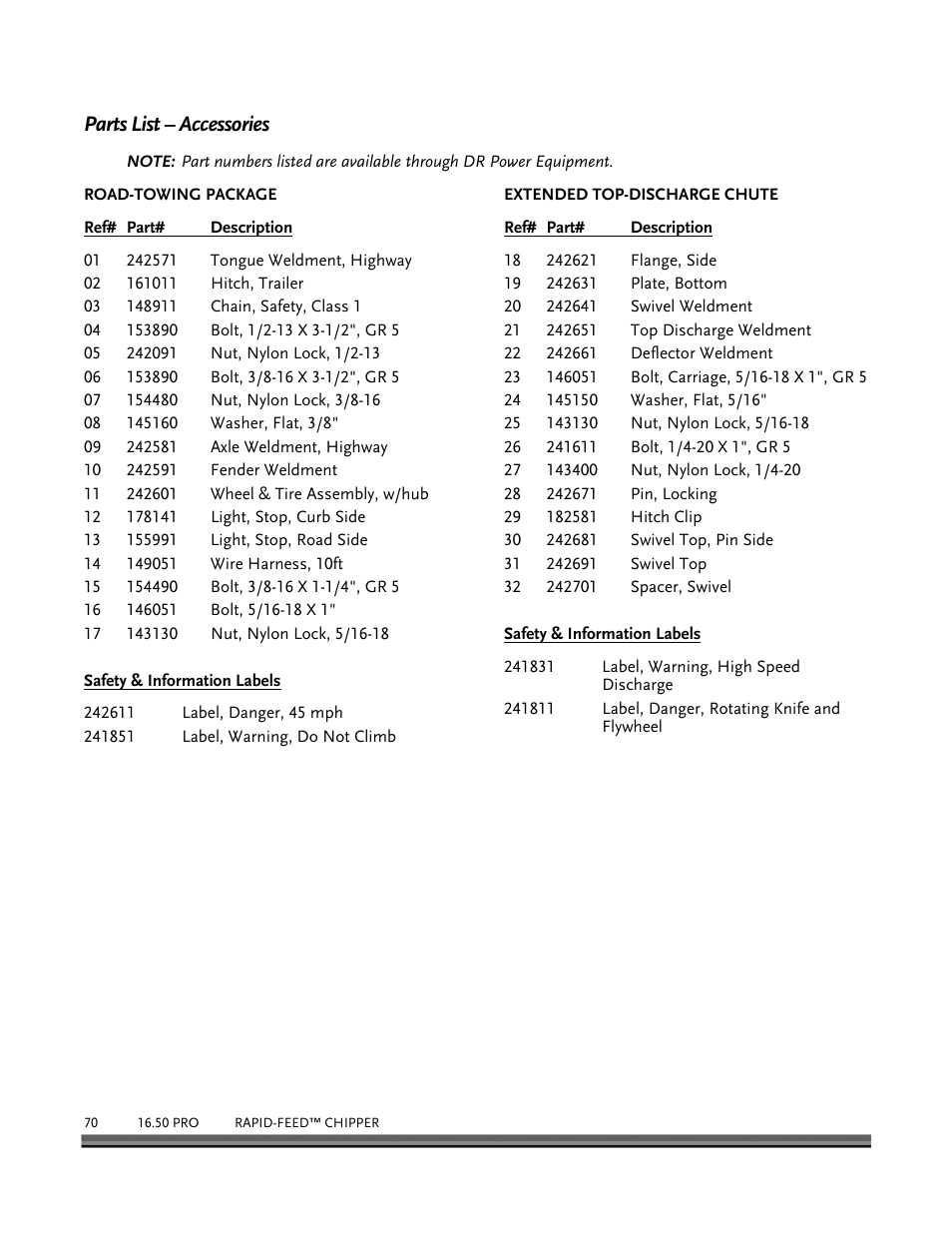 Parts list – accessories | DR Power 16.50 Pro User Manual | Page 74 / 80