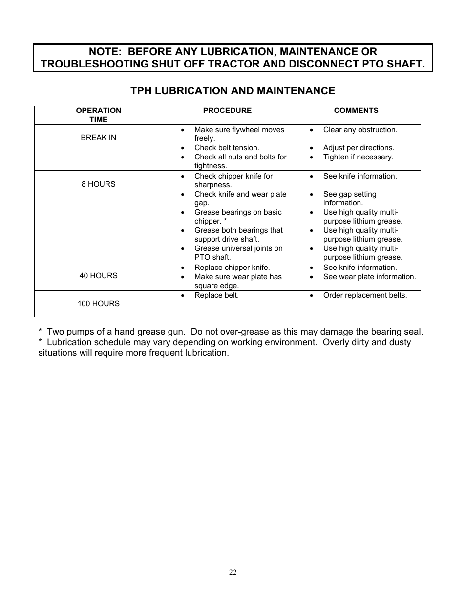 DR Power 3-Point Hitch Top-Discharge User Manual | Page 22 / 32