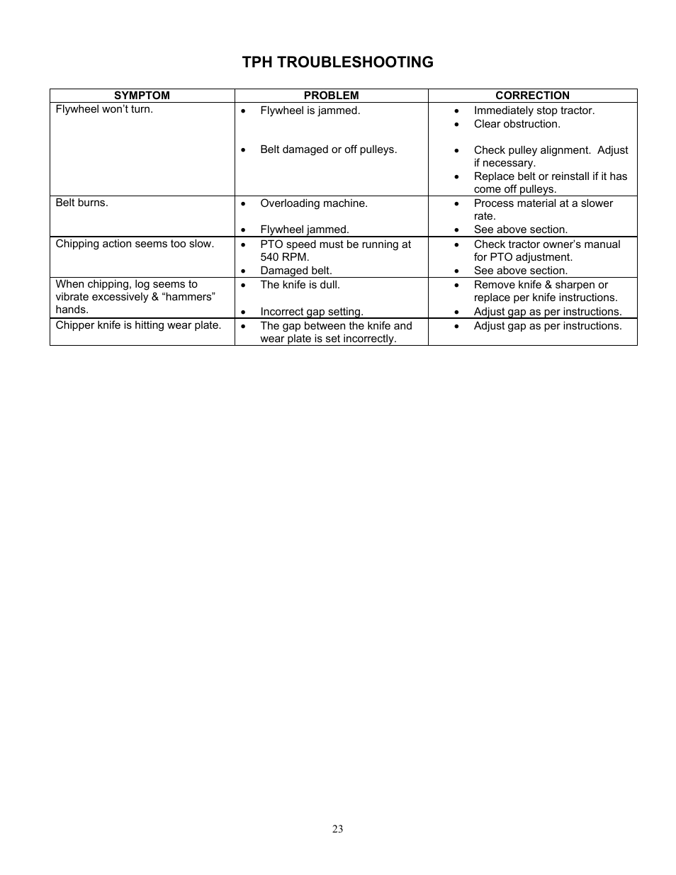 Tph troubleshooting | DR Power 3-Point Hitch Top-Discharge User Manual | Page 23 / 32