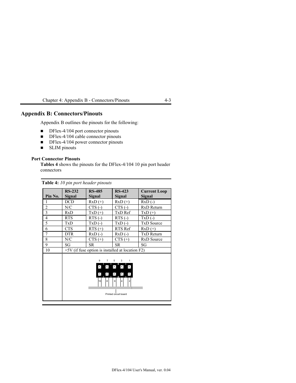 Appendix b: connectors/pinouts -3, Port connector pinouts -3, Table 4: 10 pin port header pinouts -3 | Appendix b: connectors/pinouts | Connect Tech DFlex-4/104 User Manual | Page 53 / 82