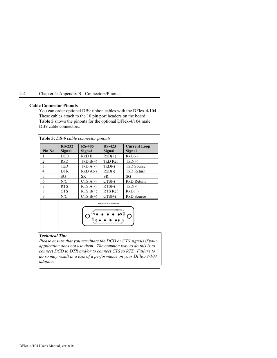 Cable connector pinouts -4, Table 5: db-9 cable connector pinouts -4 | Connect Tech DFlex-4/104 User Manual | Page 54 / 82