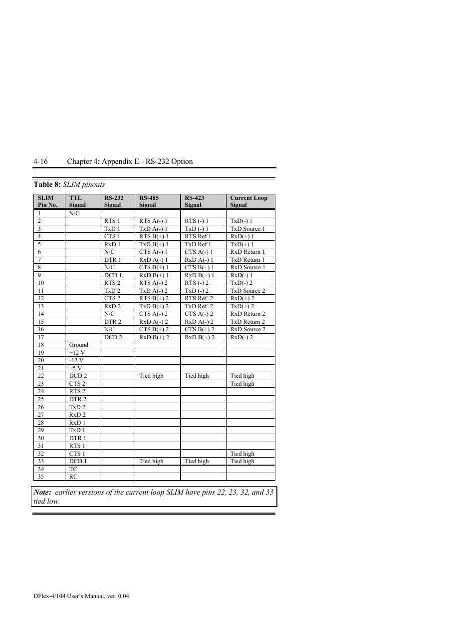 Table 8: slim pinouts -16 | Connect Tech DFlex-4/104 User Manual | Page 66 / 82