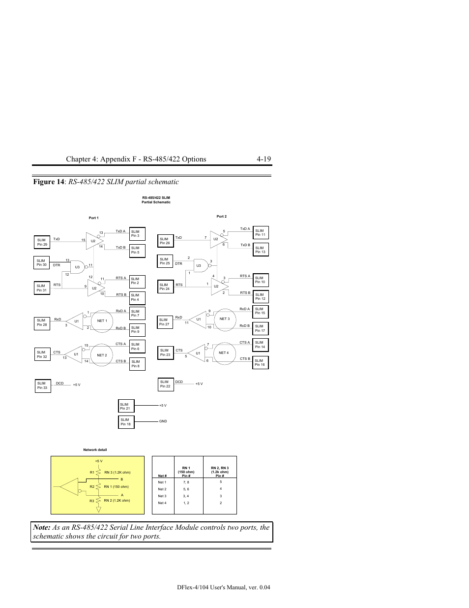 Figure 14: rs-485/422 slim partial schematic -19 | Connect Tech DFlex-4/104 User Manual | Page 69 / 82