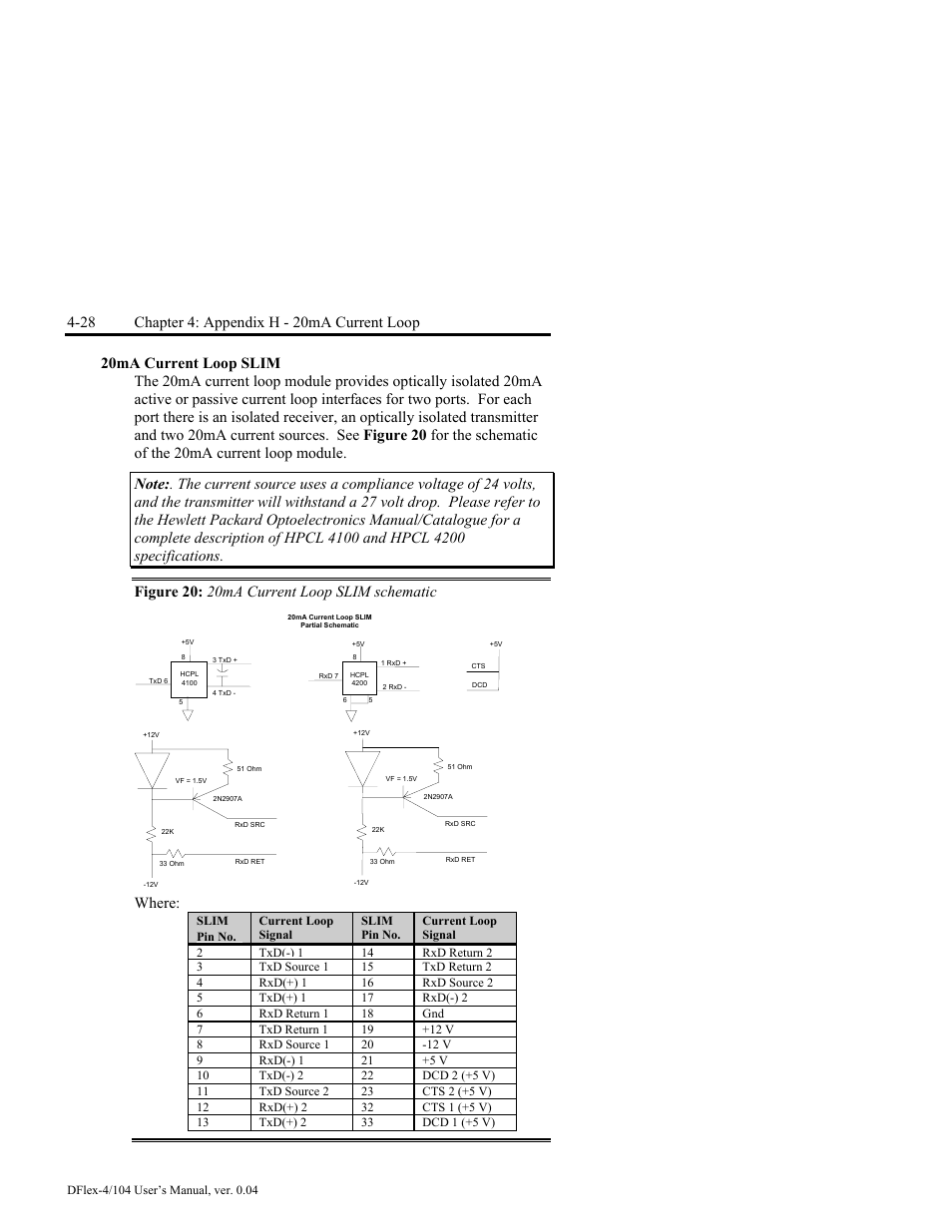 20ma current loop slim -28, Figure 20: 20ma current loop slim schematic -28, Where | Connect Tech DFlex-4/104 User Manual | Page 78 / 82