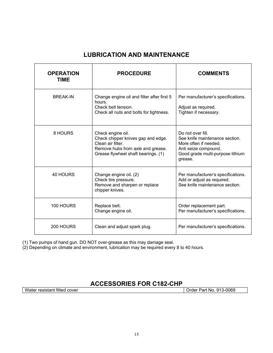 Lubrication and maintenance, Accessories for c182-chp | DR Power 18 HP Bottom-Discharge User Manual | Page 15 / 22