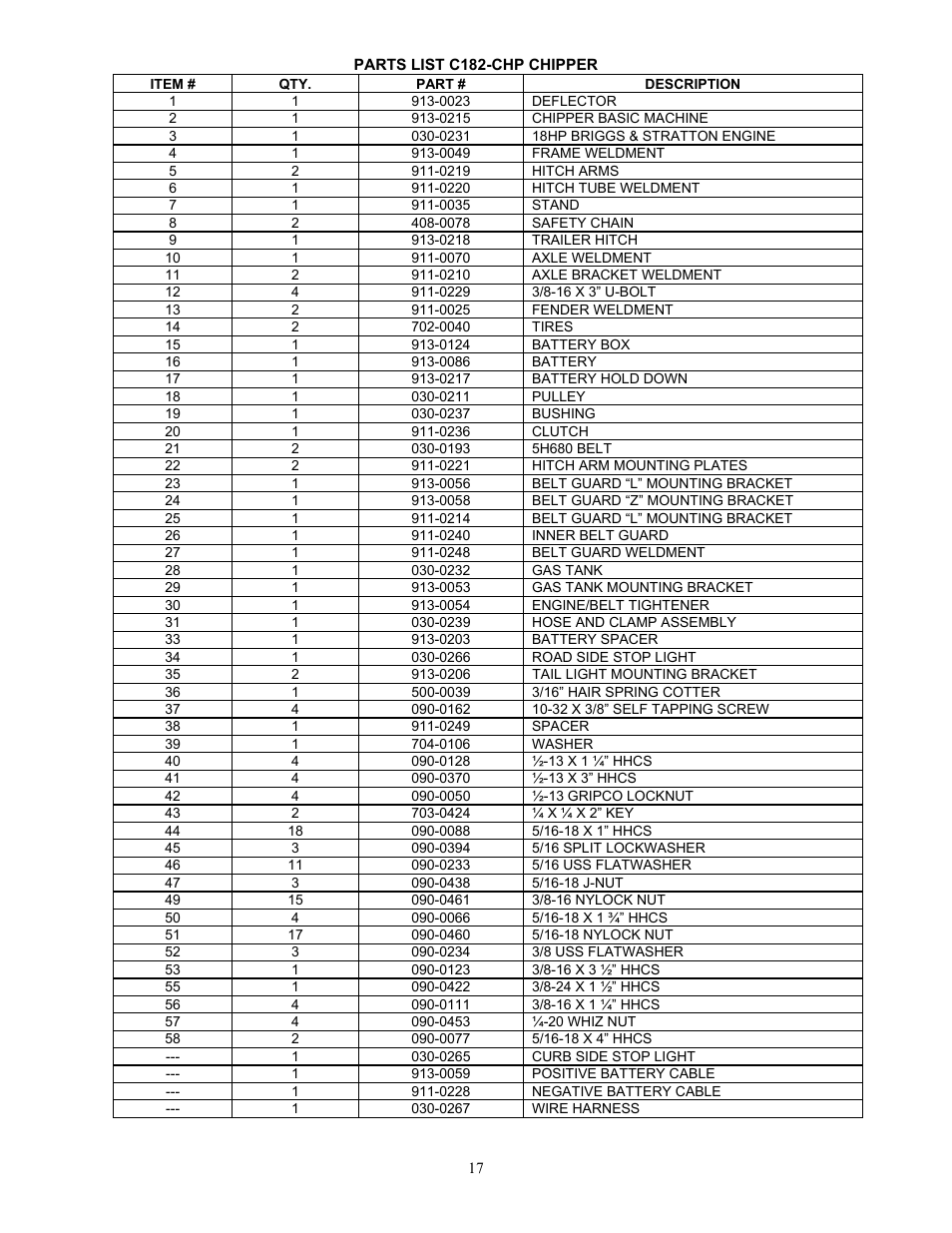 DR Power 18 HP Bottom-Discharge User Manual | Page 17 / 22