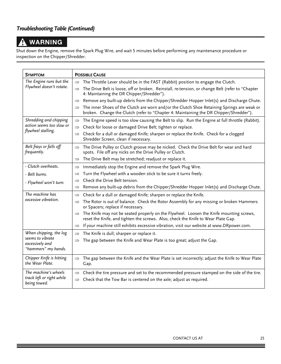 Troubleshooting table (continued) | DR Power 8 FPT User Manual | Page 25 / 32