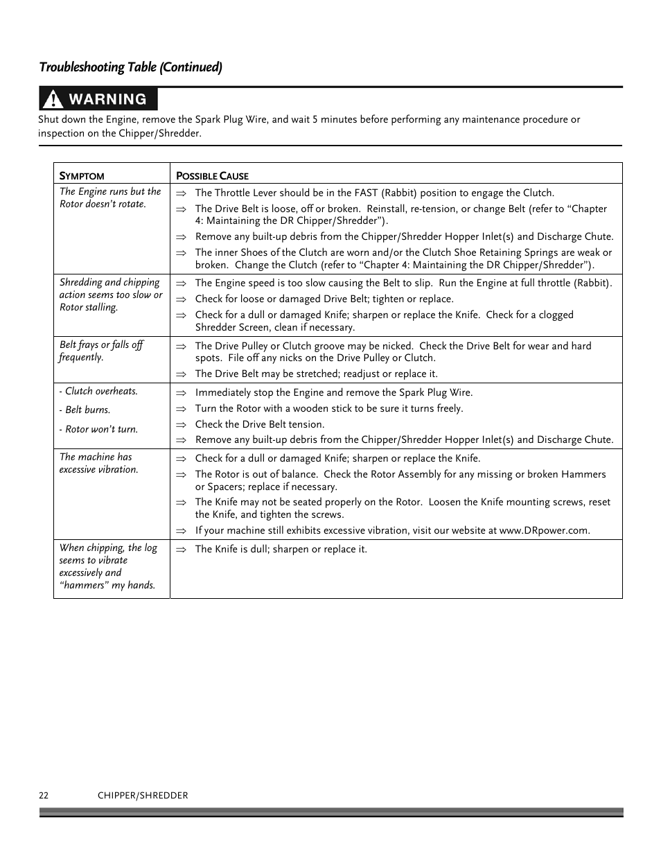 Troubleshooting table (continued) | DR Power 11.5 FPT User Manual | Page 22 / 36