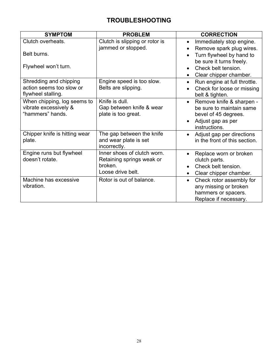 Correction | DR Power 18 HP (June 2004 - Present) User Manual | Page 28 / 36