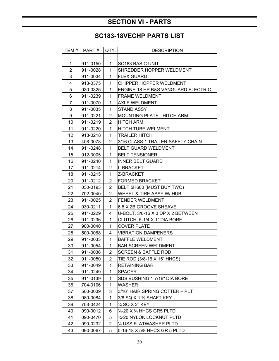 Section vi - parts, Sc183-18vechp parts list, Item | Description | DR Power 18 HP (June 2004 - Present) User Manual | Page 30 / 36