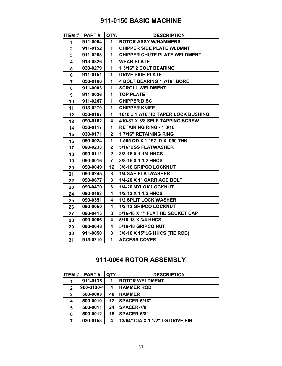 Description, 0064 rotor assembly, 0150 basic machine | DR Power 18 HP (June 2004 - Present) User Manual | Page 33 / 36