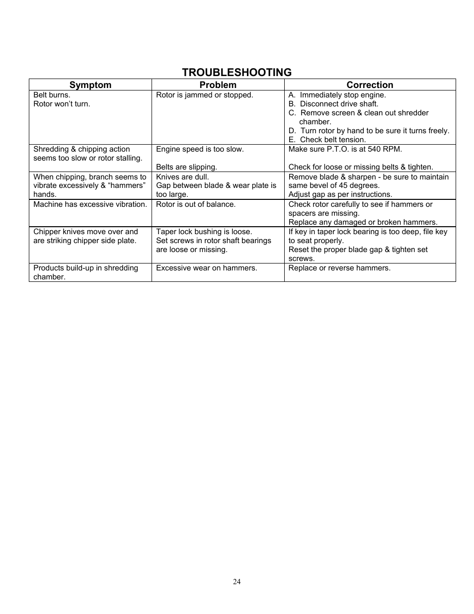 Troubleshooting | DR Power TPH-184CHP User Manual | Page 23 / 31