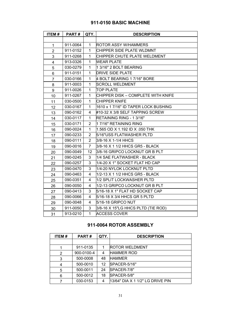Description | DR Power TPH-184CHP User Manual | Page 30 / 31