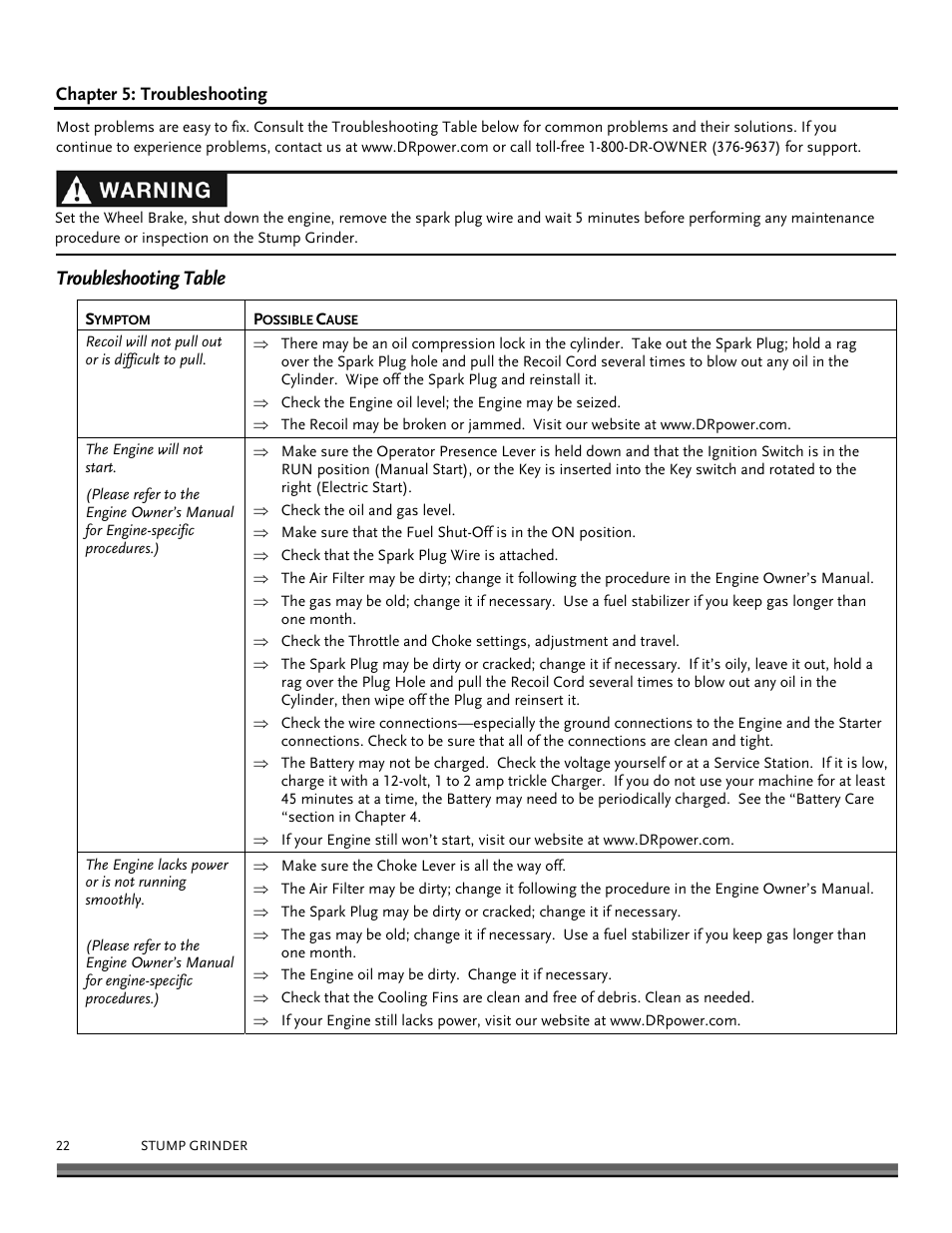 Troubleshooting table | DR Power 9 HP Pro (March 2010 - June 2012) User Manual | Page 22 / 32