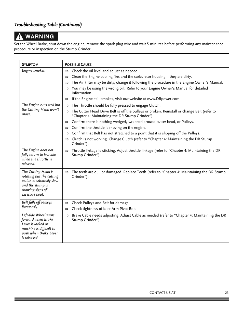 Troubleshooting table (continued) | DR Power 9 HP Pro (March 2010 - June 2012) User Manual | Page 23 / 32