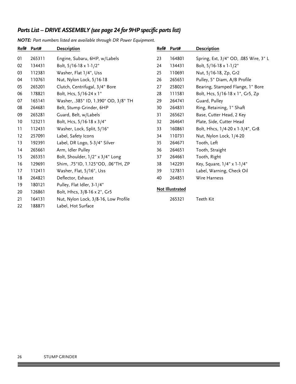 DR Power 9 HP Pro (March 2010 - June 2012) User Manual | Page 26 / 32