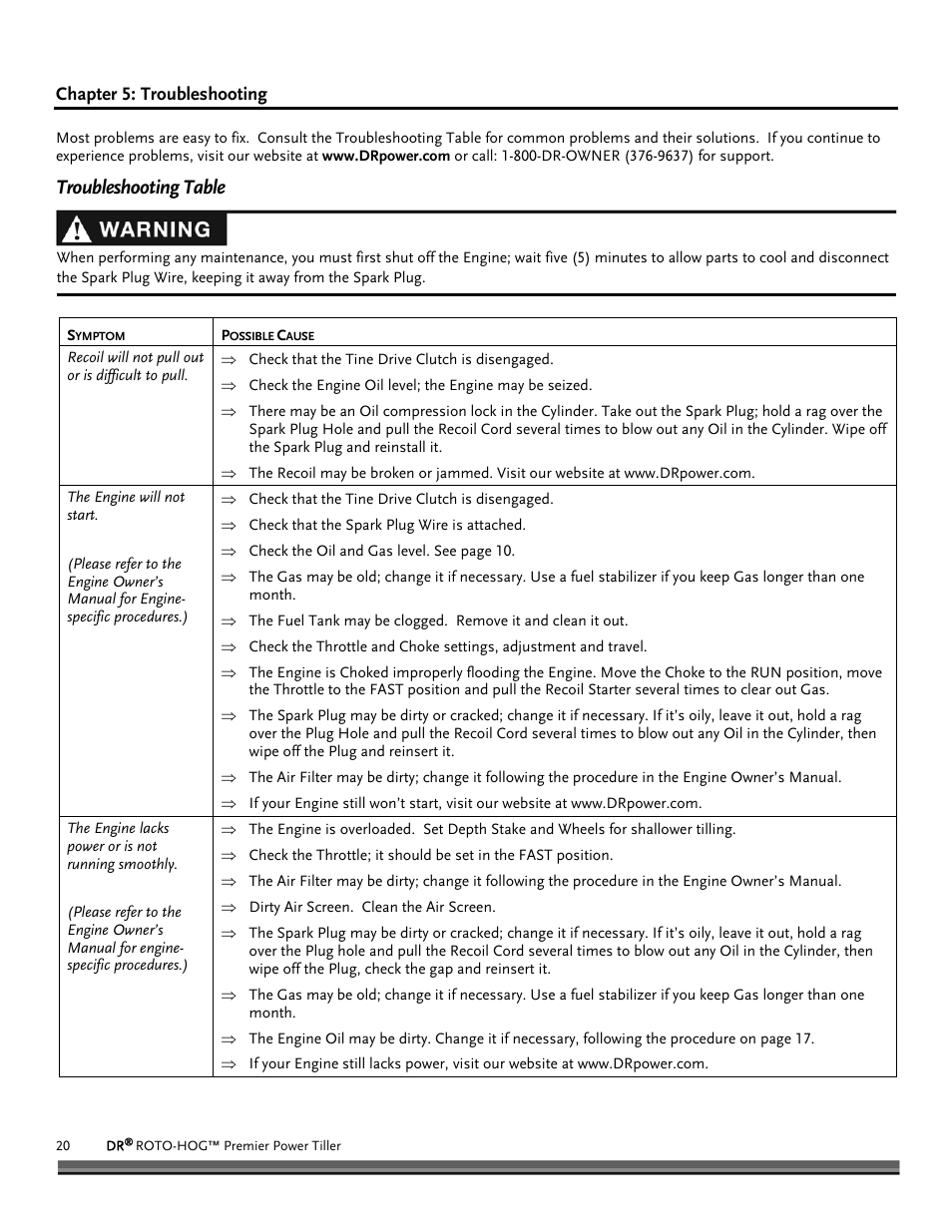 Troubleshooting table | DR Power Premier Tow-Behind Power Tiller Roto-Hog (Dec. 2012 - Present) User Manual | Page 20 / 26