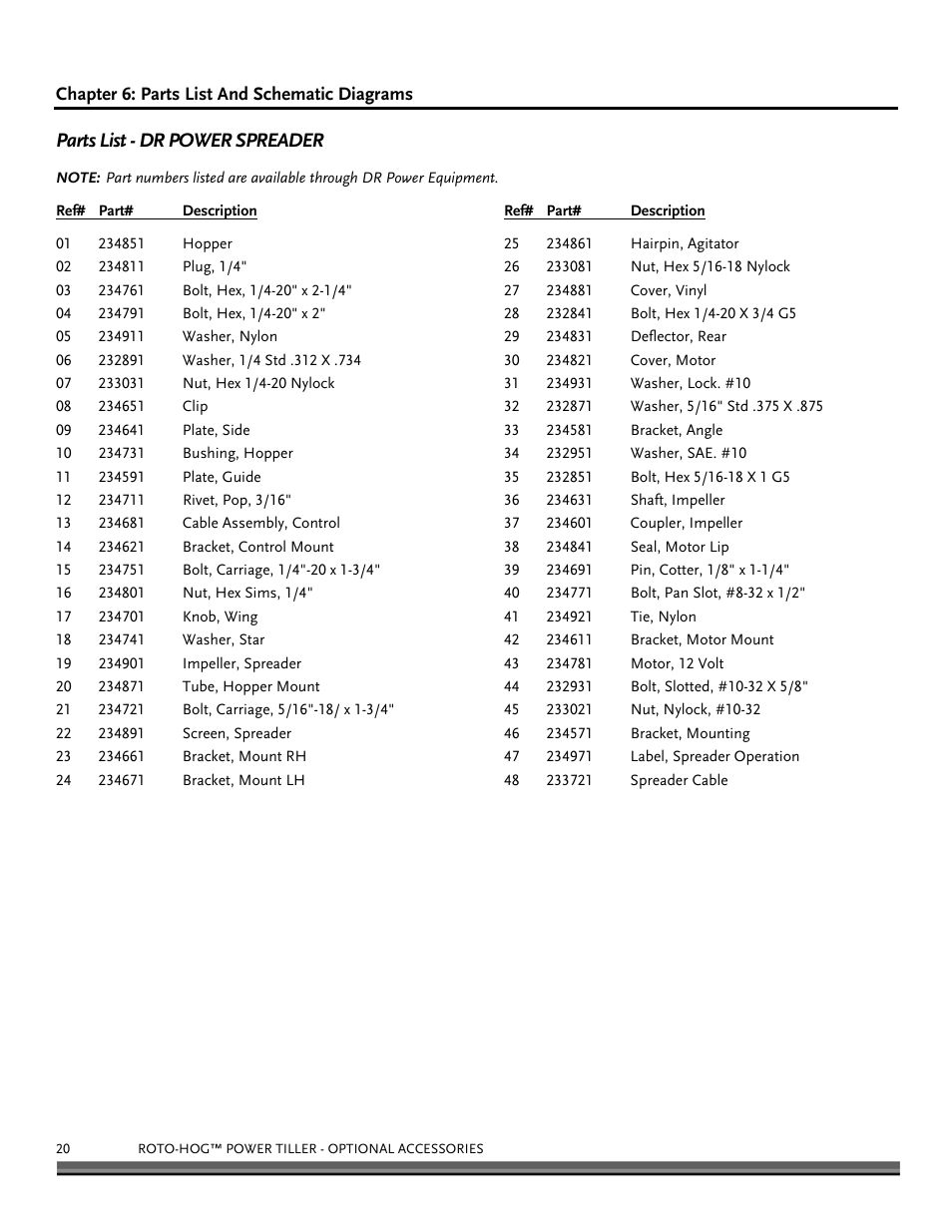 Parts list - dr power spreader | DR Power Power Tiller Cultipacker Roto-Hog User Manual | Page 20 / 24