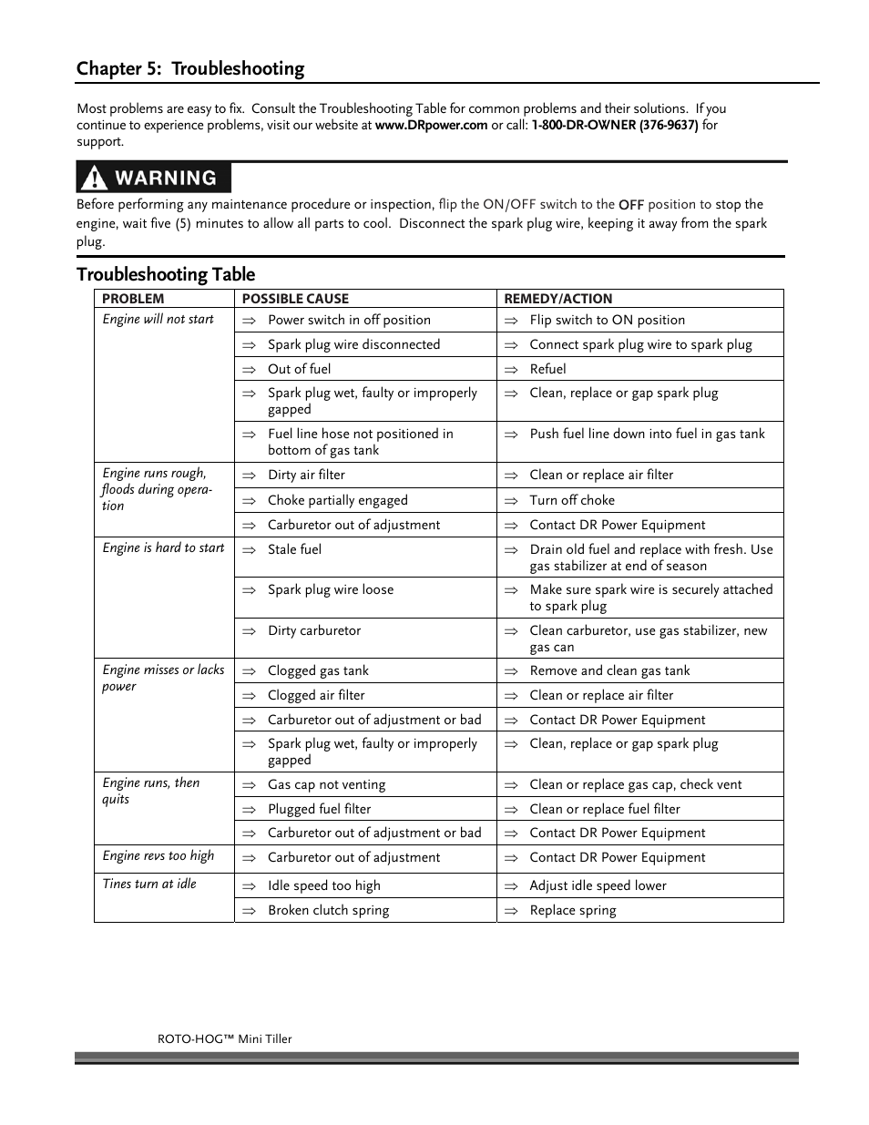 Chapter 5: troubleshooting, Troubleshooting table | DR Power Mini Tiller Roto-Hog (January 2015 - Present) User Manual | Page 18 / 28