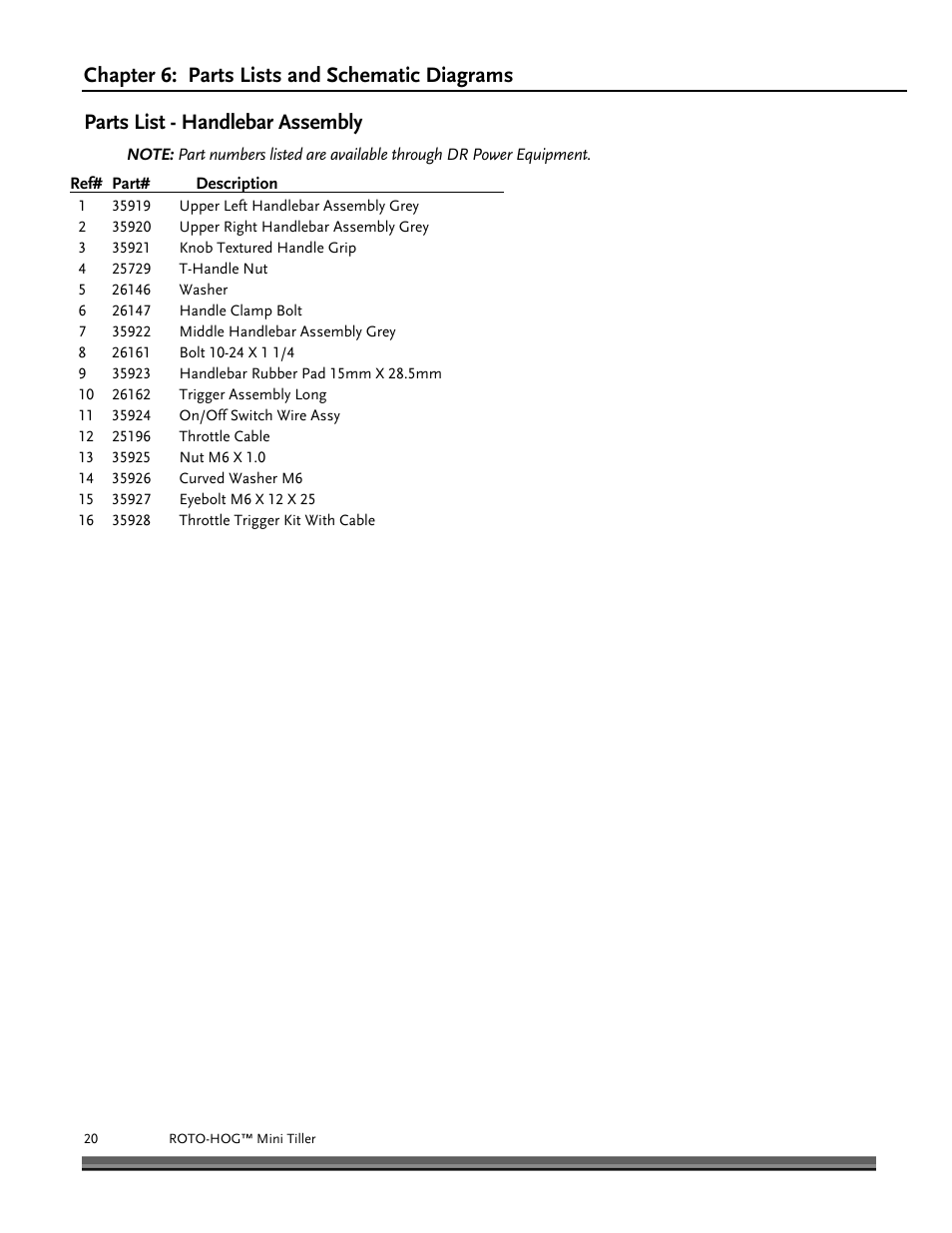 DR Power Mini Tiller Roto-Hog (January 2015 - Present) User Manual | Page 20 / 28