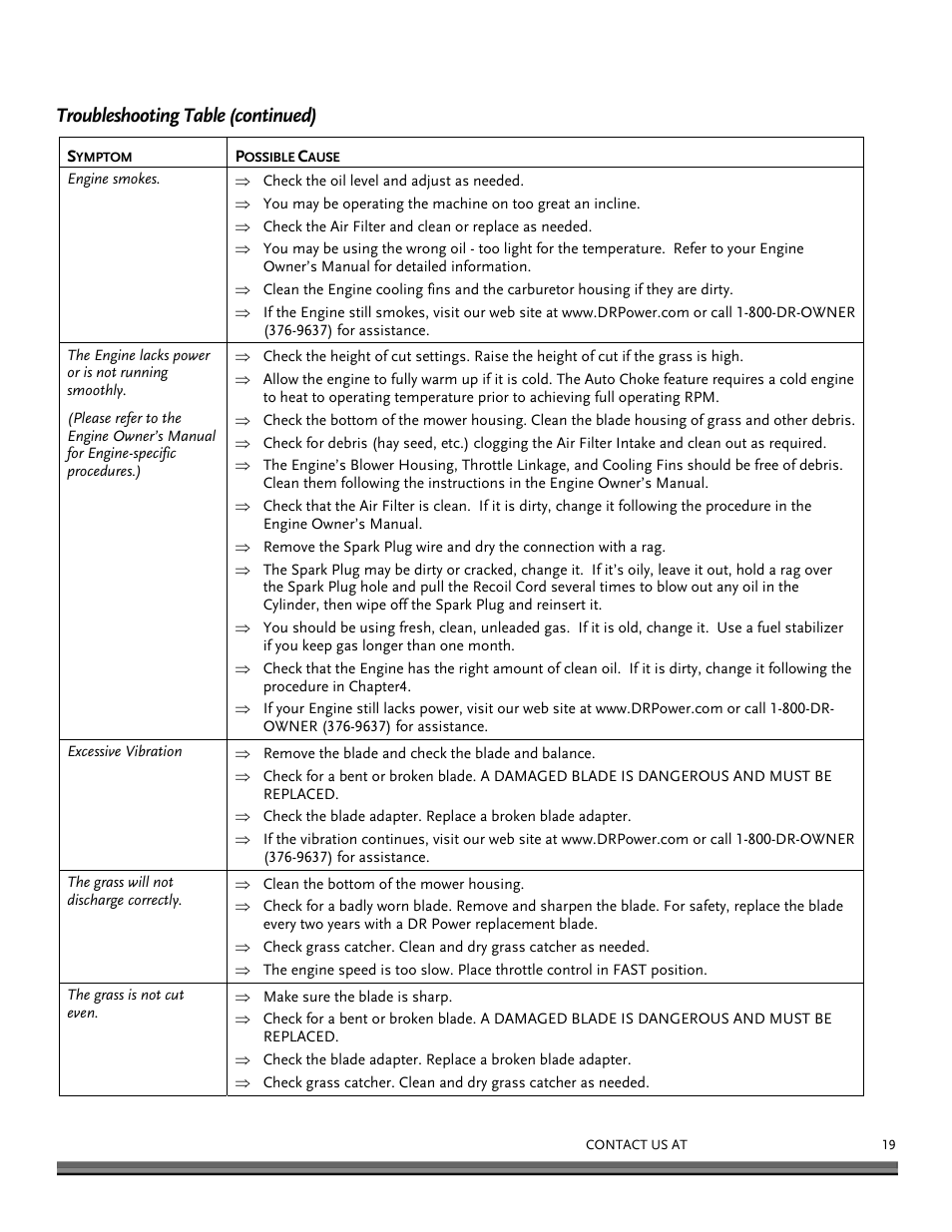 Troubleshooting table (continued) | DR Power Lawn Mower Subaru Engine (January 2013 - March 2014) User Manual | Page 19 / 24