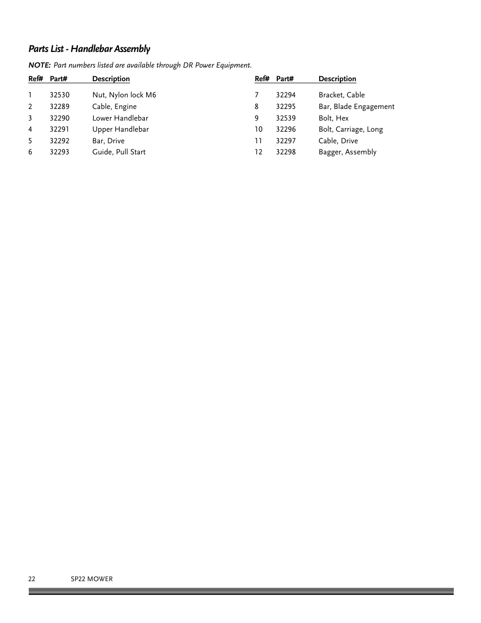 Parts list - handlebar assembly | DR Power Lawn Mower Subaru Engine (January 2013 - March 2014) User Manual | Page 22 / 24