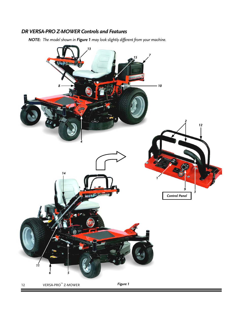 Dr versa-pro z-mower controls and features | DR Power Z-Mower 19.5 HP Versa-Pro User Manual | Page 16 / 84