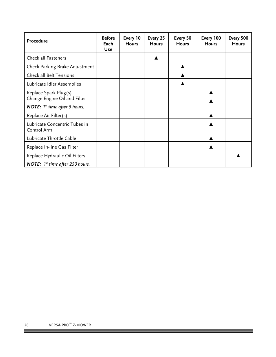 DR Power Z-Mower 19.5 HP Versa-Pro User Manual | Page 30 / 84