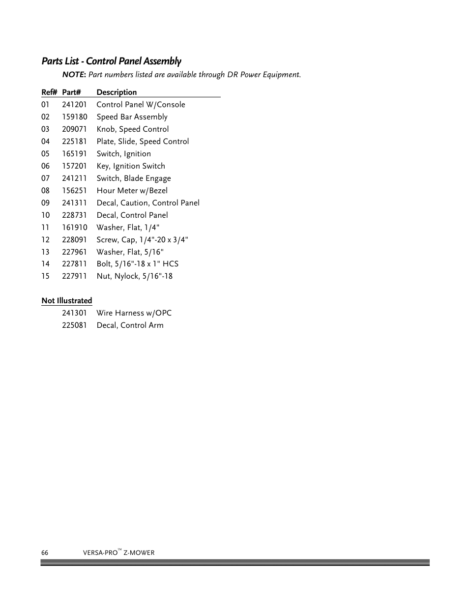 Parts list - control panel assembly | DR Power Z-Mower 19.5 HP Versa-Pro User Manual | Page 70 / 84