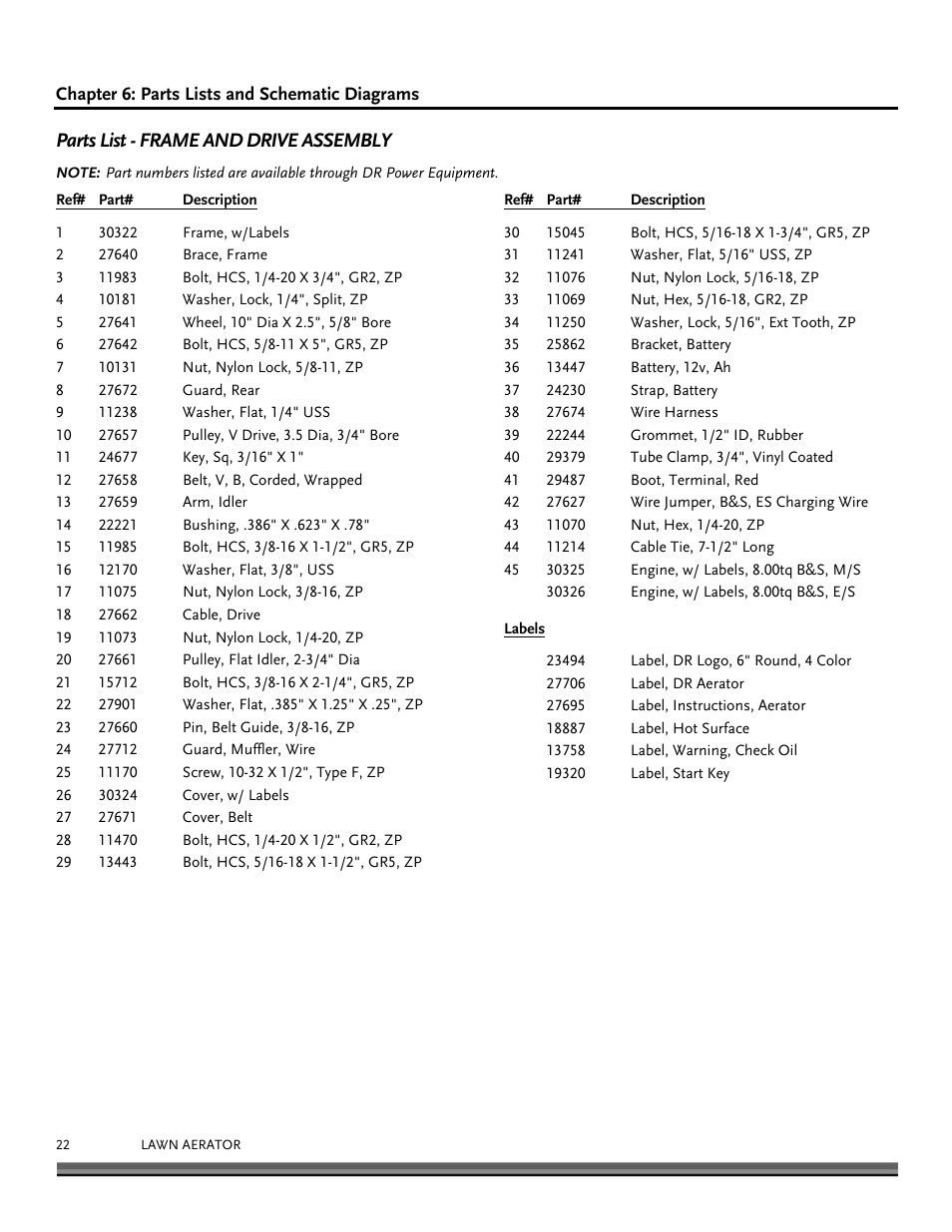 Parts list - frame and drive assembly | DR Power Lawn Aerator User Manual | Page 22 / 28
