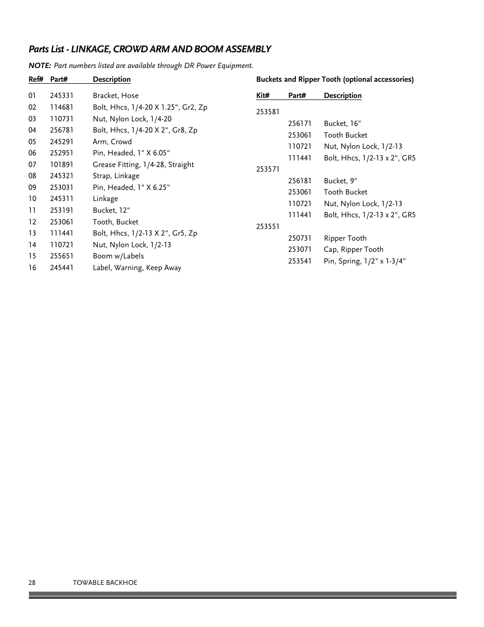 Parts list - linkage, crowd arm and boom assembly | DR Power Towable Backhoe User Manual | Page 28 / 40