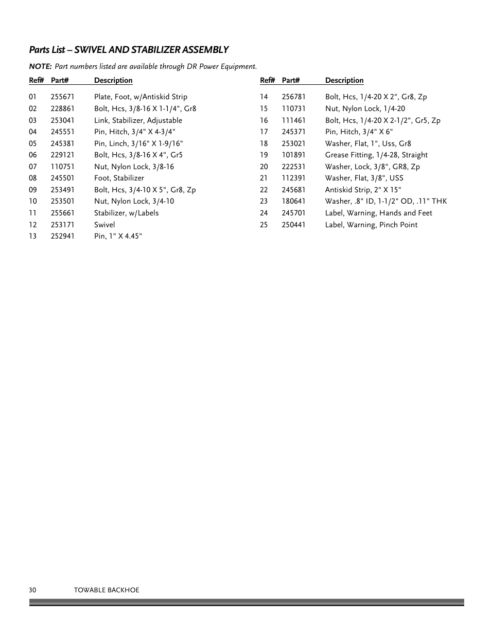Parts list – swivel and stabilizer assembly | DR Power Towable Backhoe User Manual | Page 30 / 40