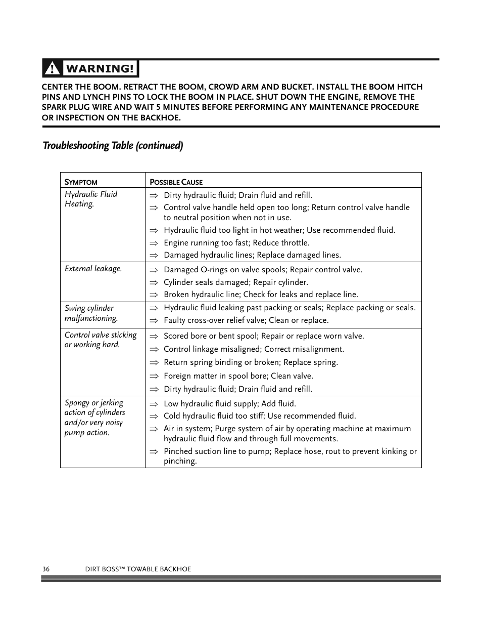 Troubleshooting table (continued) | DR Power Backhoe 2008 User Manual | Page 40 / 68