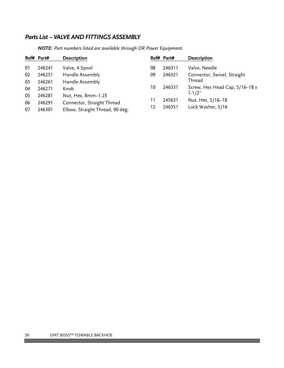 Parts list – valve and fittings assembly | DR Power Backhoe 2008 User Manual | Page 54 / 68