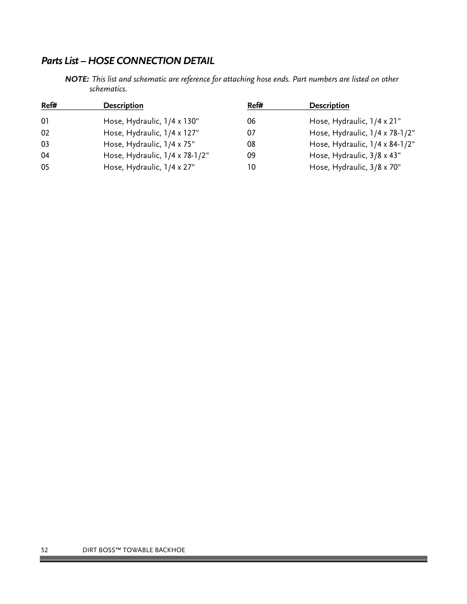 Parts list – hose connection detail | DR Power Backhoe 2008 User Manual | Page 56 / 68